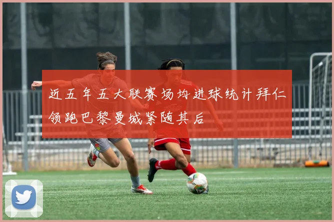 近五年五大联赛场均进球统计拜仁领跑巴黎曼城紧随其后